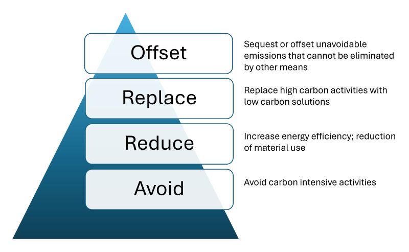 Maximizing Value in Mining Energy Management: Beyond Carbon Offsets